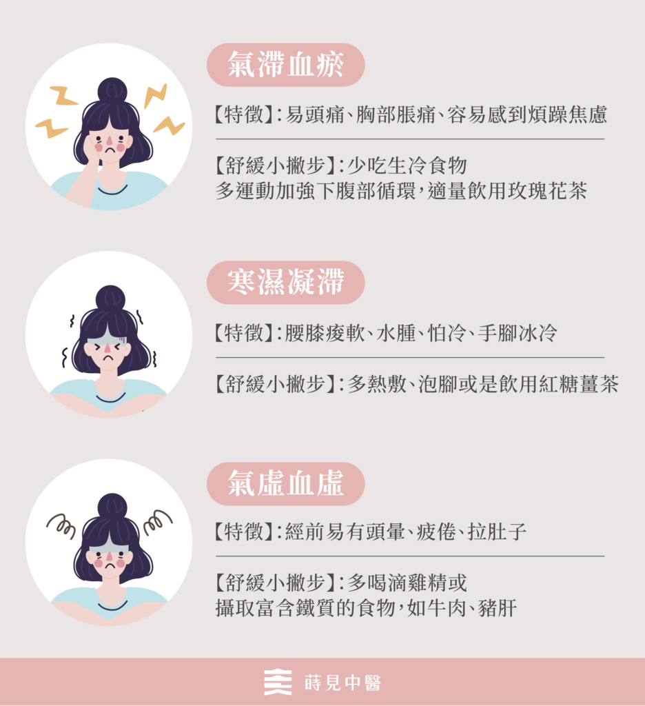 中醫月經調理，擺脫月經失調、經痛、經前症候群！– 蒔見中醫