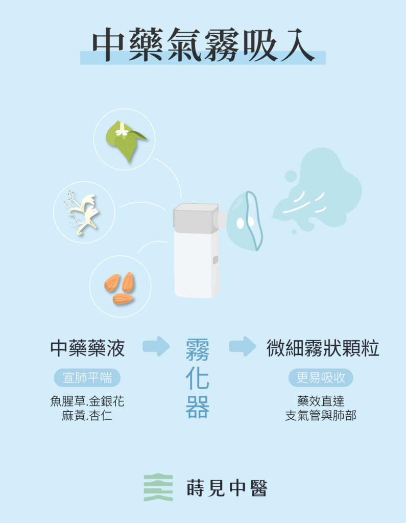 中藥氣霧吸入