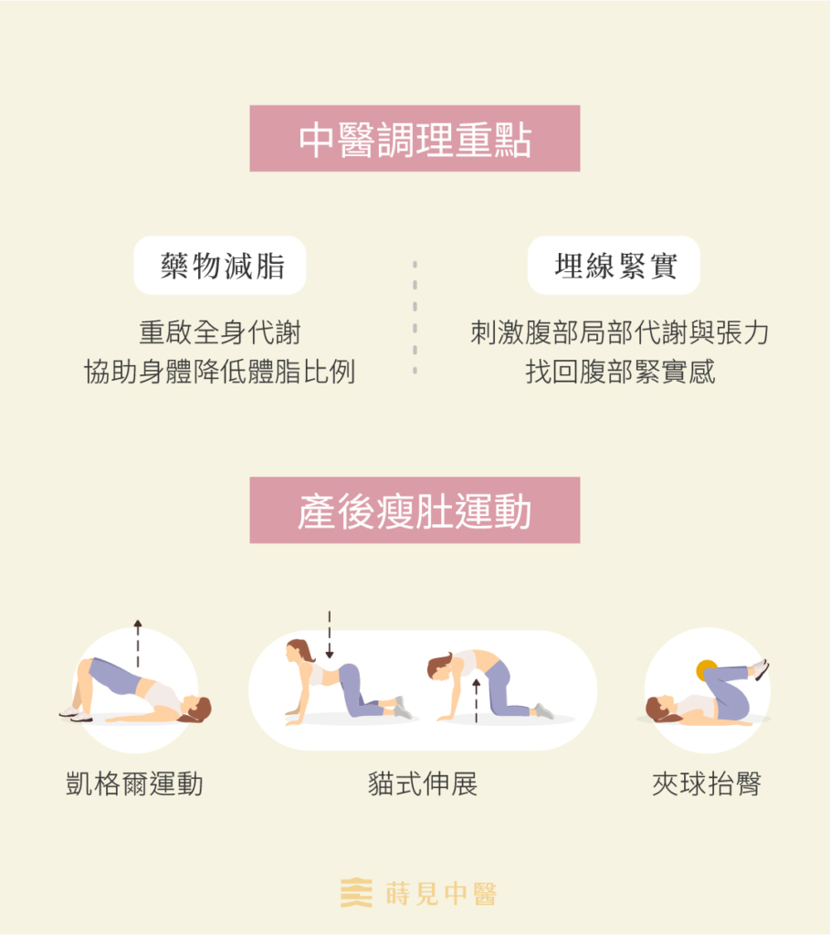 產後埋線緊緻腹部鬆垮