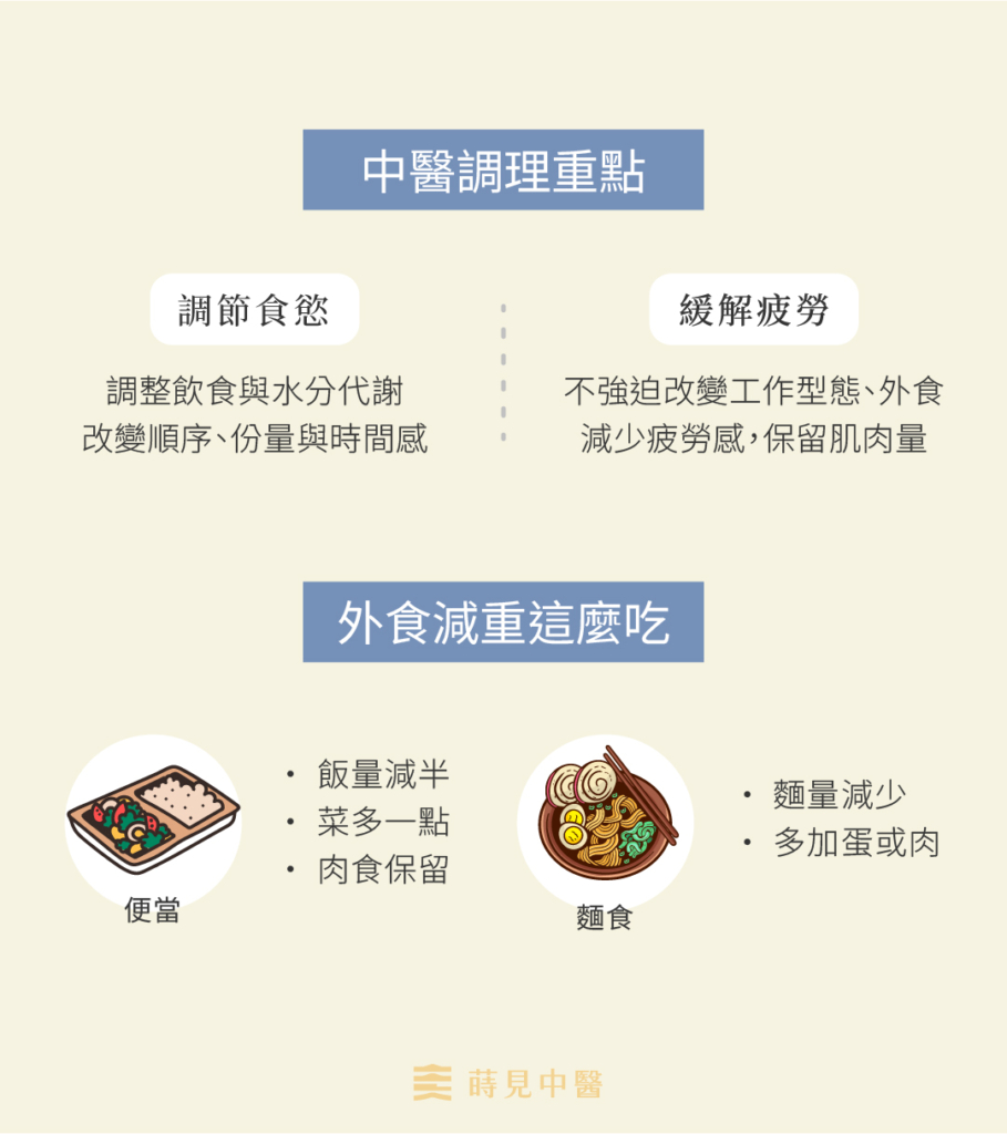 外食減重這麼吃