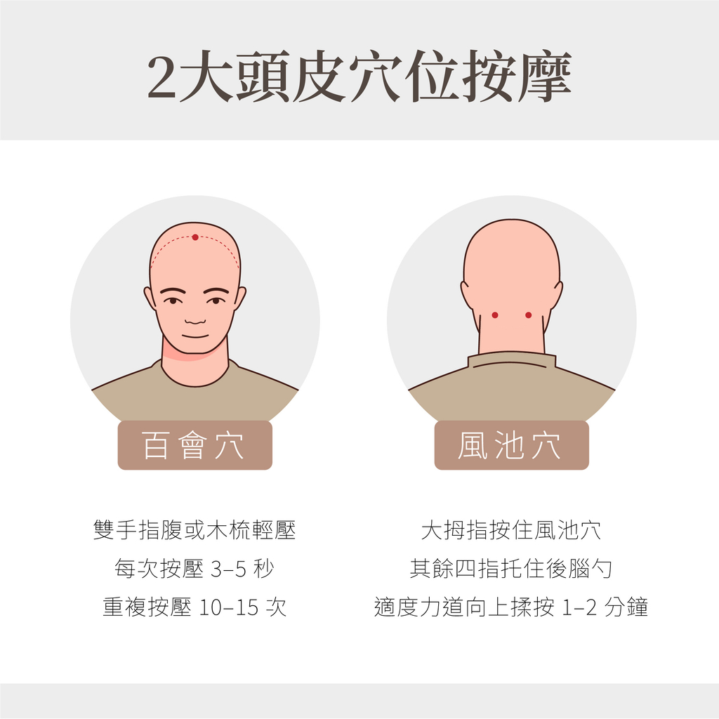 兩大頭皮穴位按摩